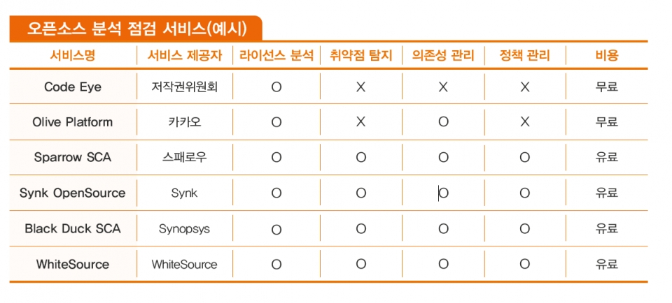 [자료=금융보안원]