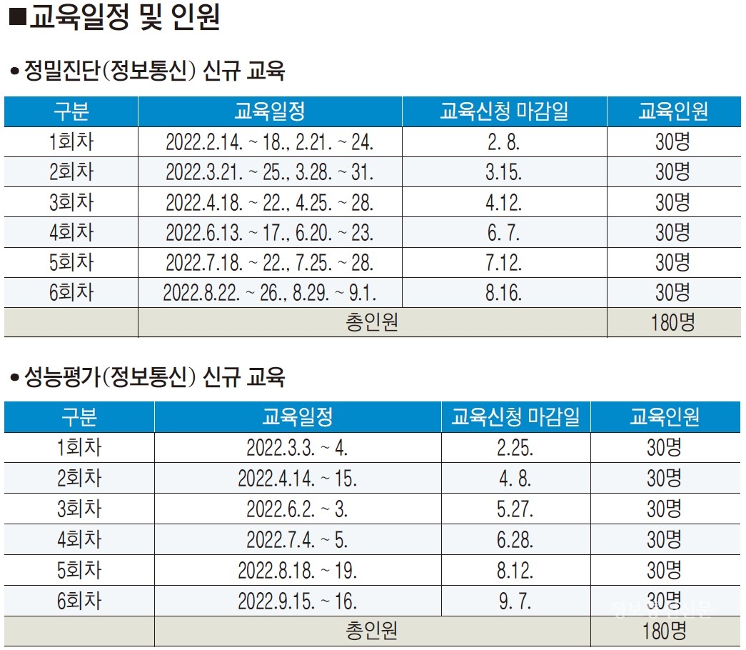 [자료=한국정보통신공사협회]