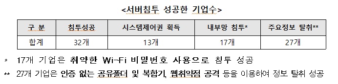 [출처=과기정통부]