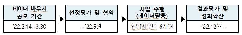 [출처=과기정통부]