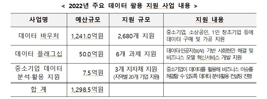 [출처=과기정통부]