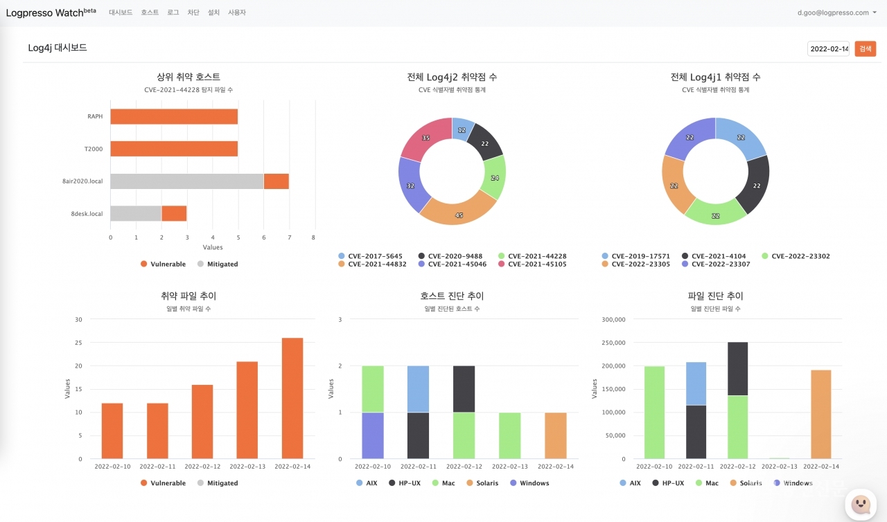 로그4j 취약점 관리 서비스 '로그프레소 워치' 화면. [자료=로그프레소]