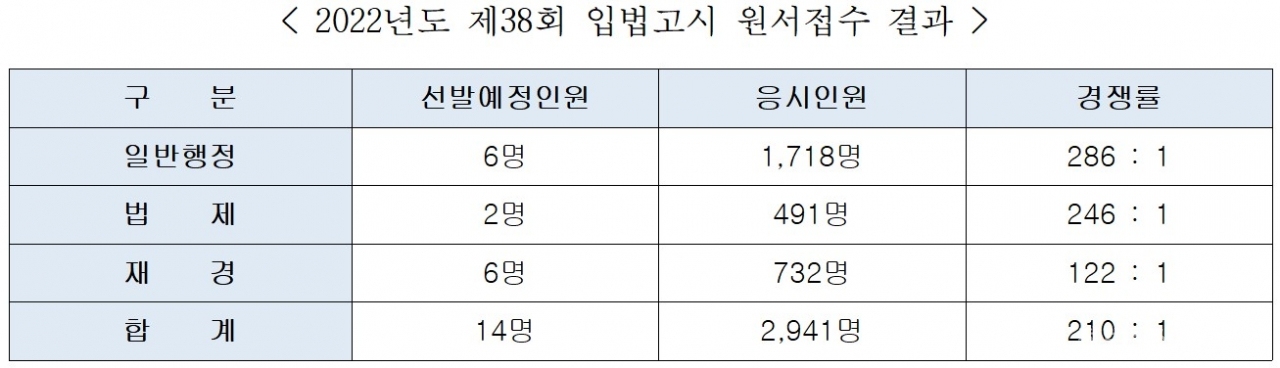 [자료=국회사무처]