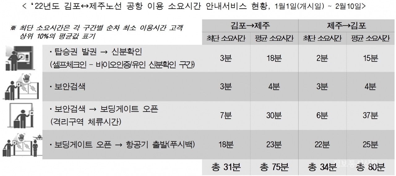 [자료=한국공항공사]