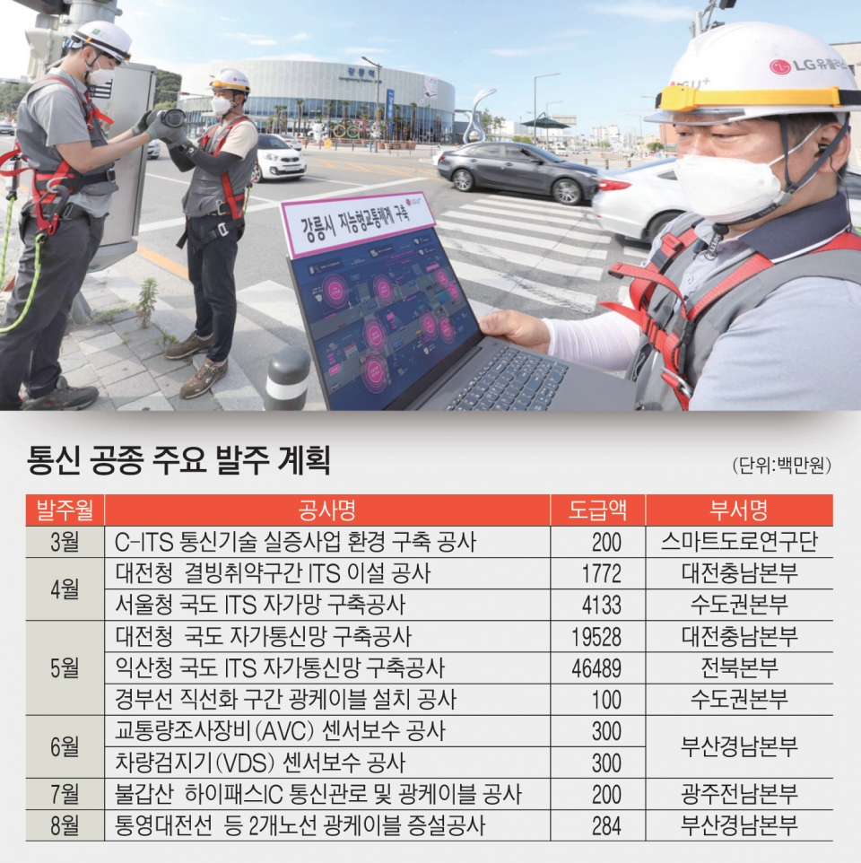 [<b>한국도로공사</b>]ITS 구축 가속…익산청·대전청 발주 주목