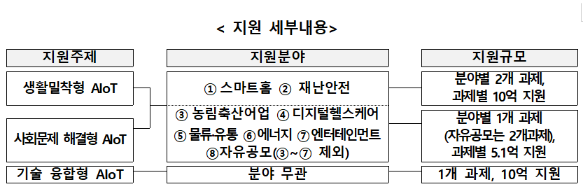 [출처=과기정통부]