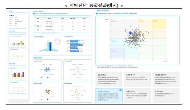 [출처=과기정통부]