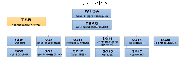 [출처=과기정통부]