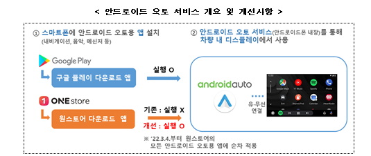 [출처=방통위]