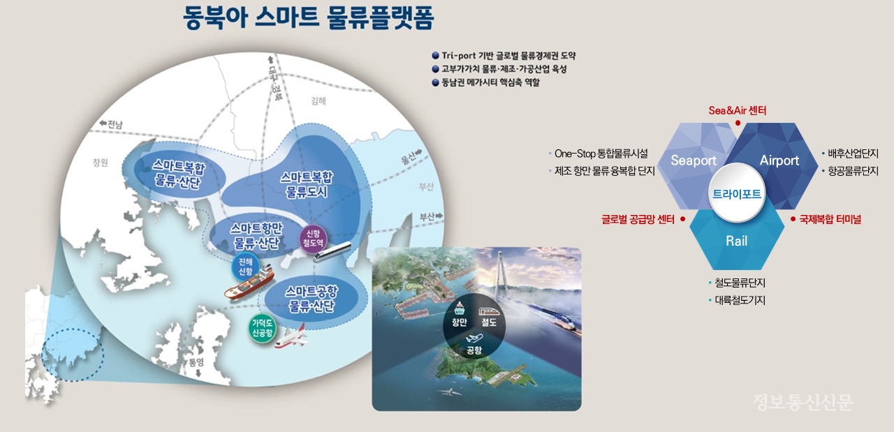 동북아 스마트 물류 플랫폼 설명자료. [자료=부산시]