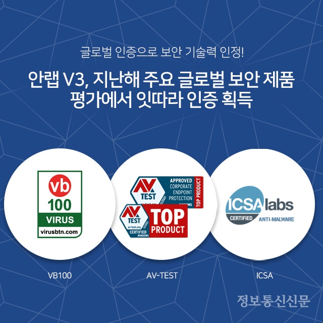 안랩의 V3가 지난해 주요 글로벌 보안제품 평가에서 인증 및 수상을 받았다. [자료=안랩]