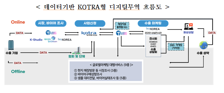 [출처=KOTRA]