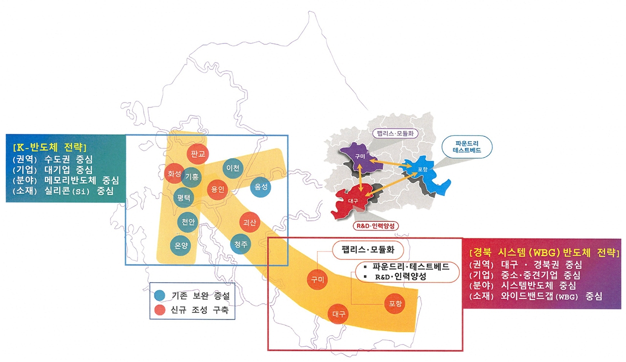 K-반도체 확장 모델(안). [자료=경북도]