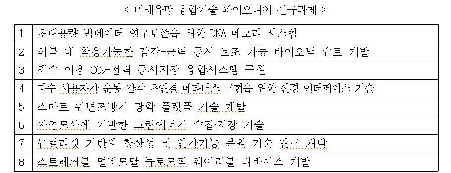 [출처=과기정통부]