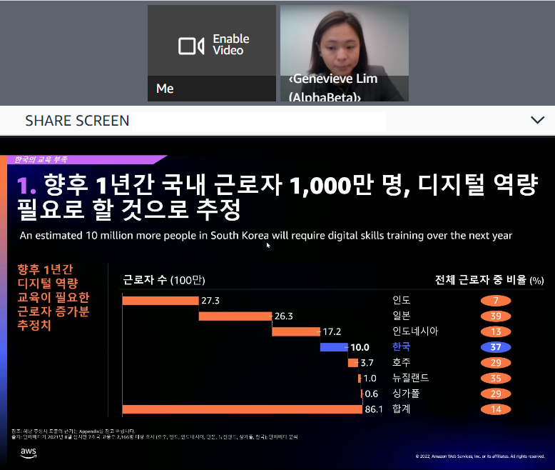 쥬느비에브 림 알파베타 아태지역 총괄이 22일 열린 온라인 간담회에서 발표하고 있다. [사진=AWS]