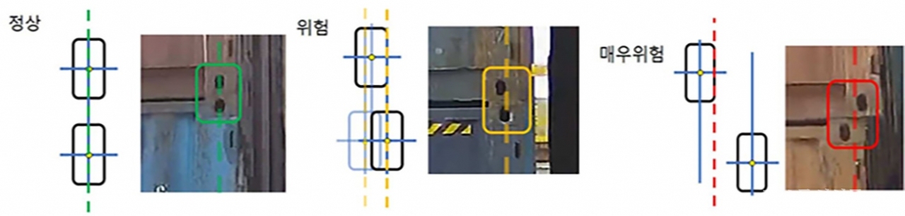정렬상태 위험도 3단계 분류 화면. [자료=부산시]