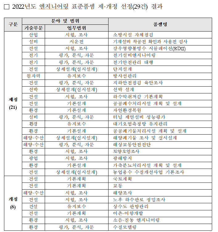 [출처=한국엔지니어링협회]
