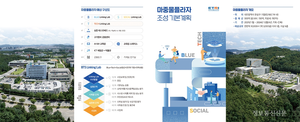 마중물플라자 조성 기본계획 자료. [자료=ETRI]