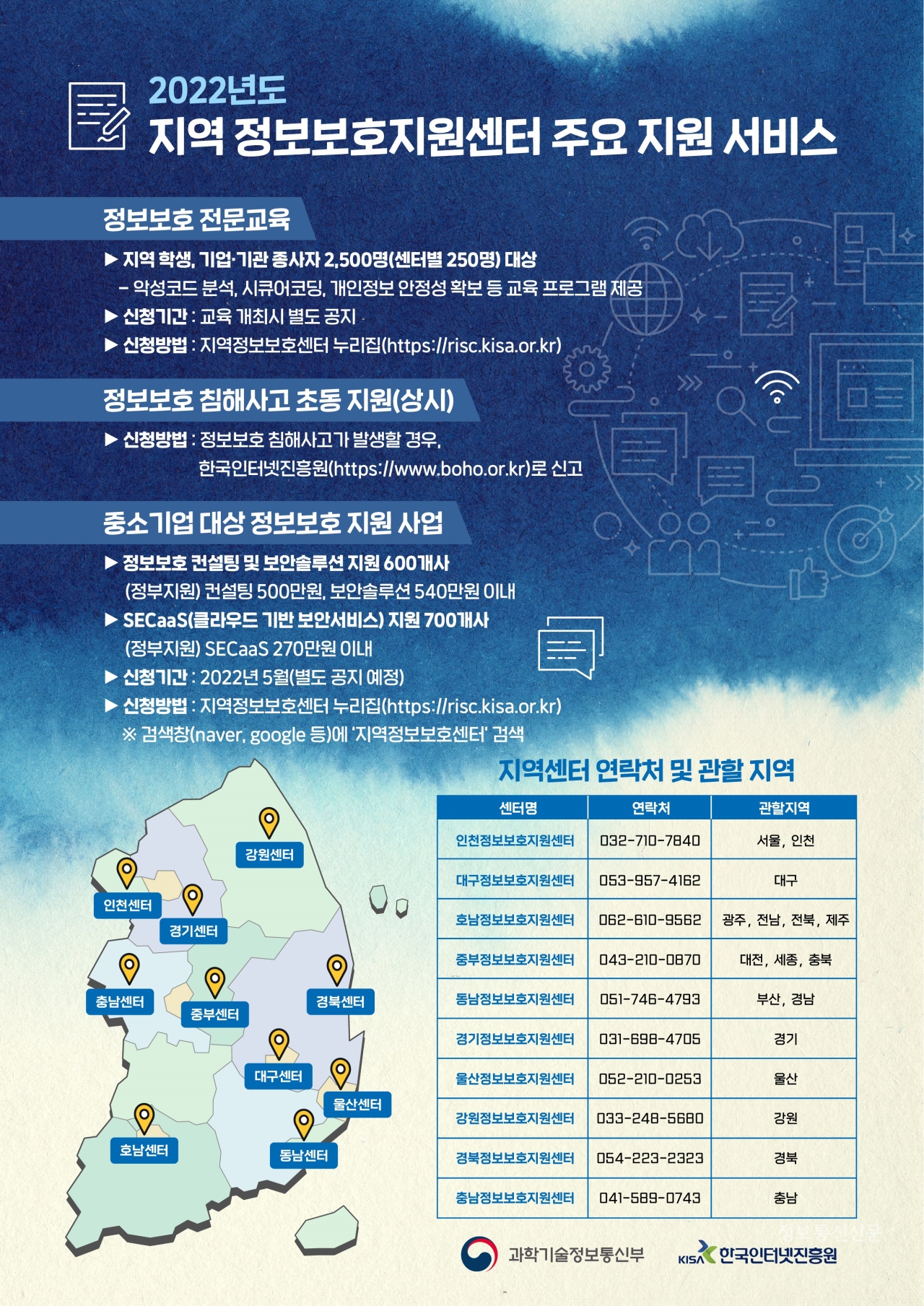2022년도 지역 정보보호지원센터 주요 지원 서비스. [자료=과기정통부·KISA]