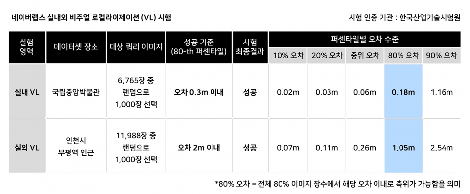 [출처=네이버랩스]
