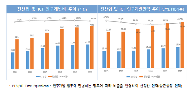 [출처=과기정통부]