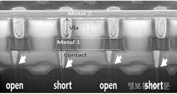 현미경으로 본 VIA PUF의 단면. [사진=ICTK홀딩스]