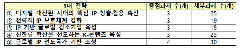 [출처=과기정통부]