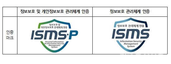 ISMS-P와 ISMS 인증마크. [자료=KISA]