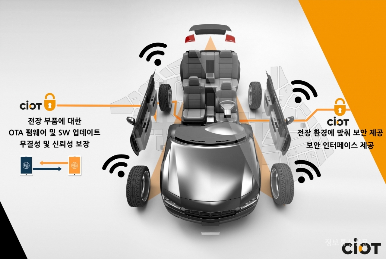 OTA의 상용화에 따라 OTA 보안 솔루션 또한 주목을 받는다. 시옷의 OTA 보안 솔루션 개요. [자료=시옷]