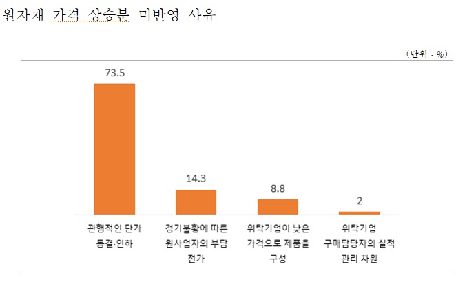 [출처=중기중앙회]