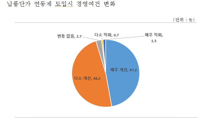 ​​[출처=중기중앙회]​​
