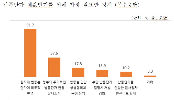​​​[출처=중기중앙회]​​​