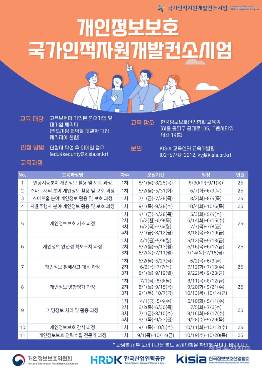 2022년 개인정보보호 국가인적자원개발컨소시엄 포스터. [자료=KISIA]