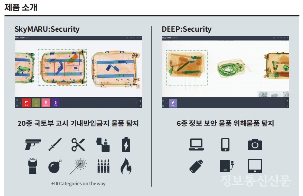 자동판독시스템 제품 소개 자료. [자료=한국공항공사]