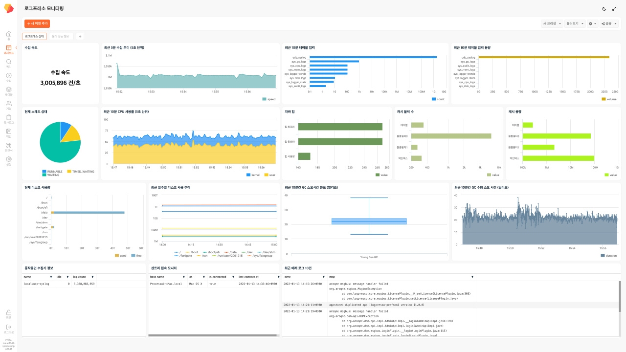 로그프레소는 최근 HW 기반 빅데이터 고속처리 기술 특허를 획득하고 모든 제품에 세계 최고 수준의 빅데이터 엔진 성능을 적용했다. [자료=로그프레소]