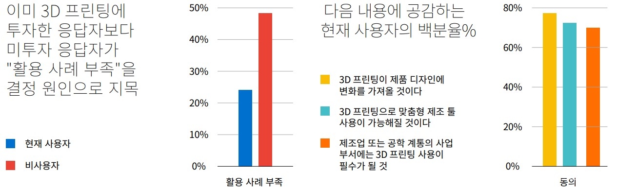 [자료=폼랩]