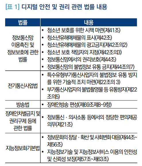 [출처=국회입법조사처]