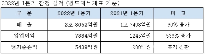 [자료=대한항공]
