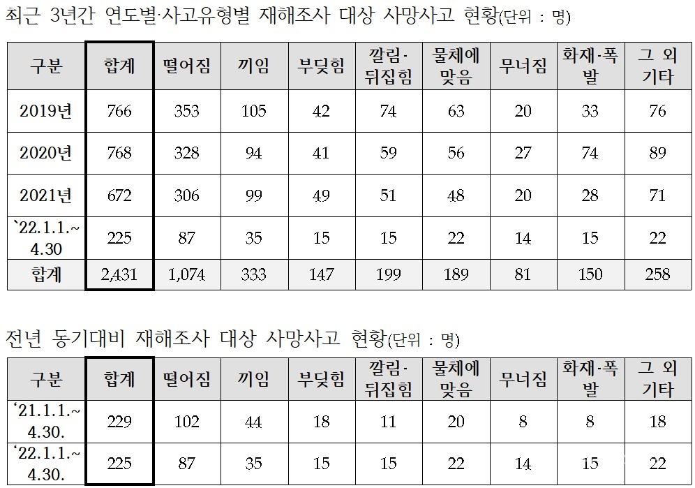 [자료=노웅래 의원실]