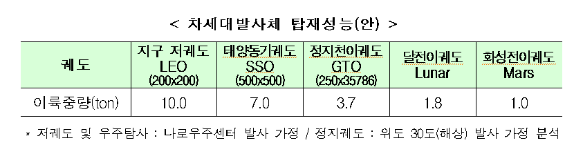 [출처=과기정통부]