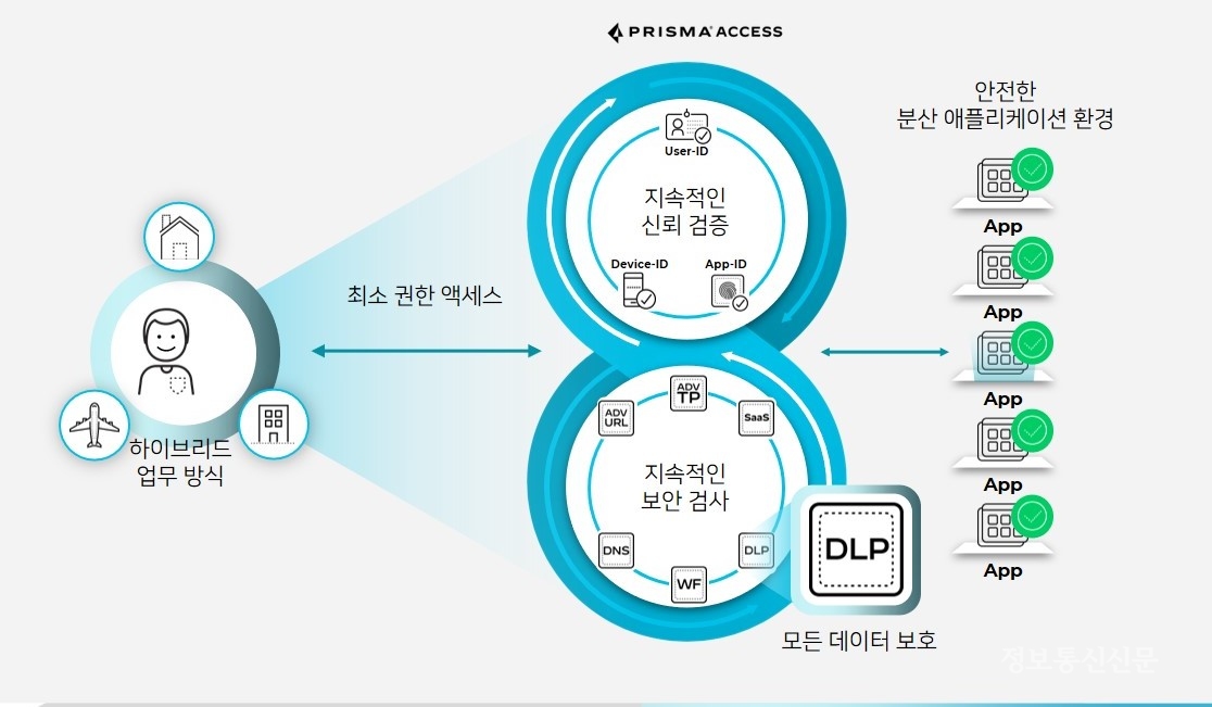 [자료=팔로알토 네트웍스]