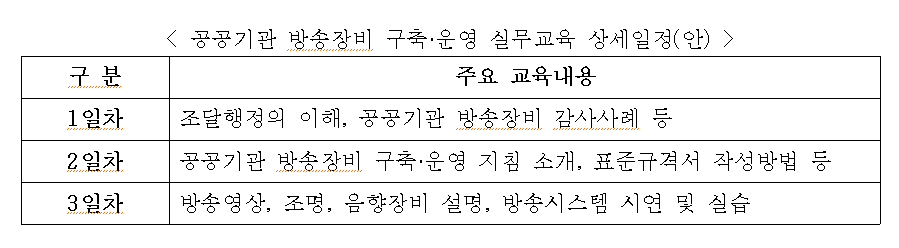 [출처=과기정통부]