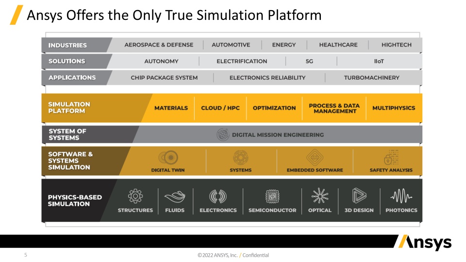 [사진=앤시스코리아]