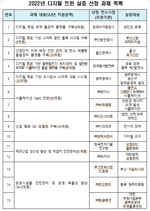 [출처=과기정ㅌ오ㅂ