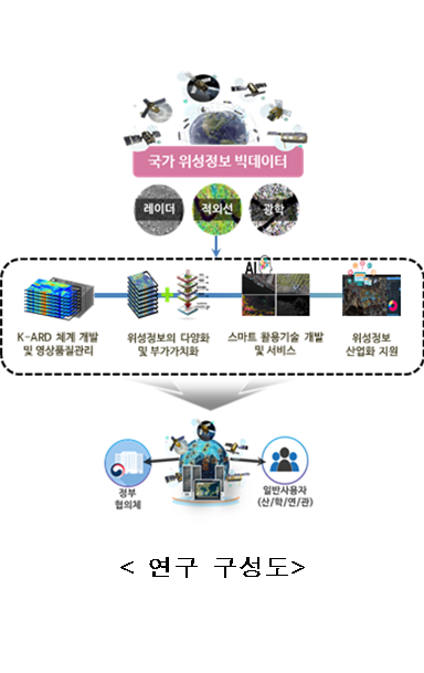 [사진=과기정통부]