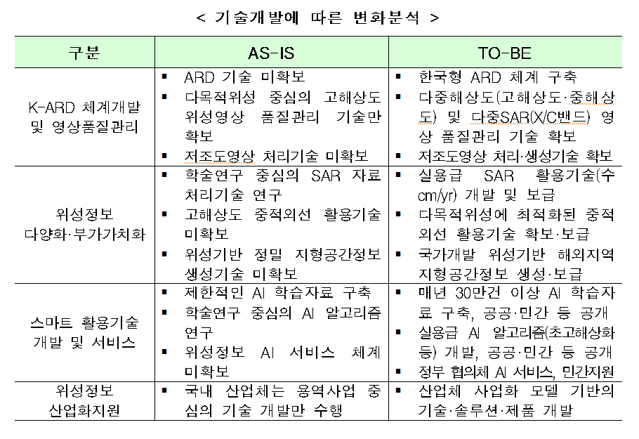 [출처=과기정통부]