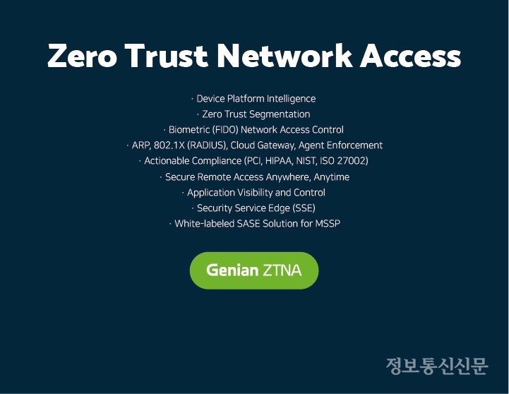 지니안 ZTNA의 특징. [자료=지니언스]