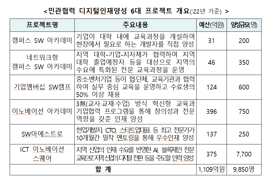 [출처=과기정통부]