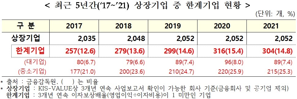 [자료=이정문 의원실]