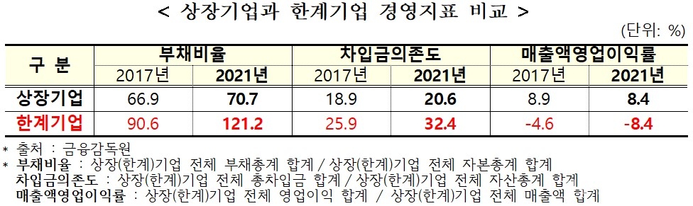 [자료=이정문 의원실]